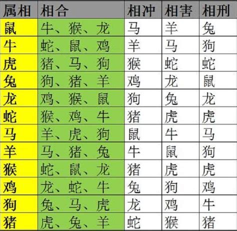 生肖相克表|12生肖相生相克表 属相相冲相克组合一览表